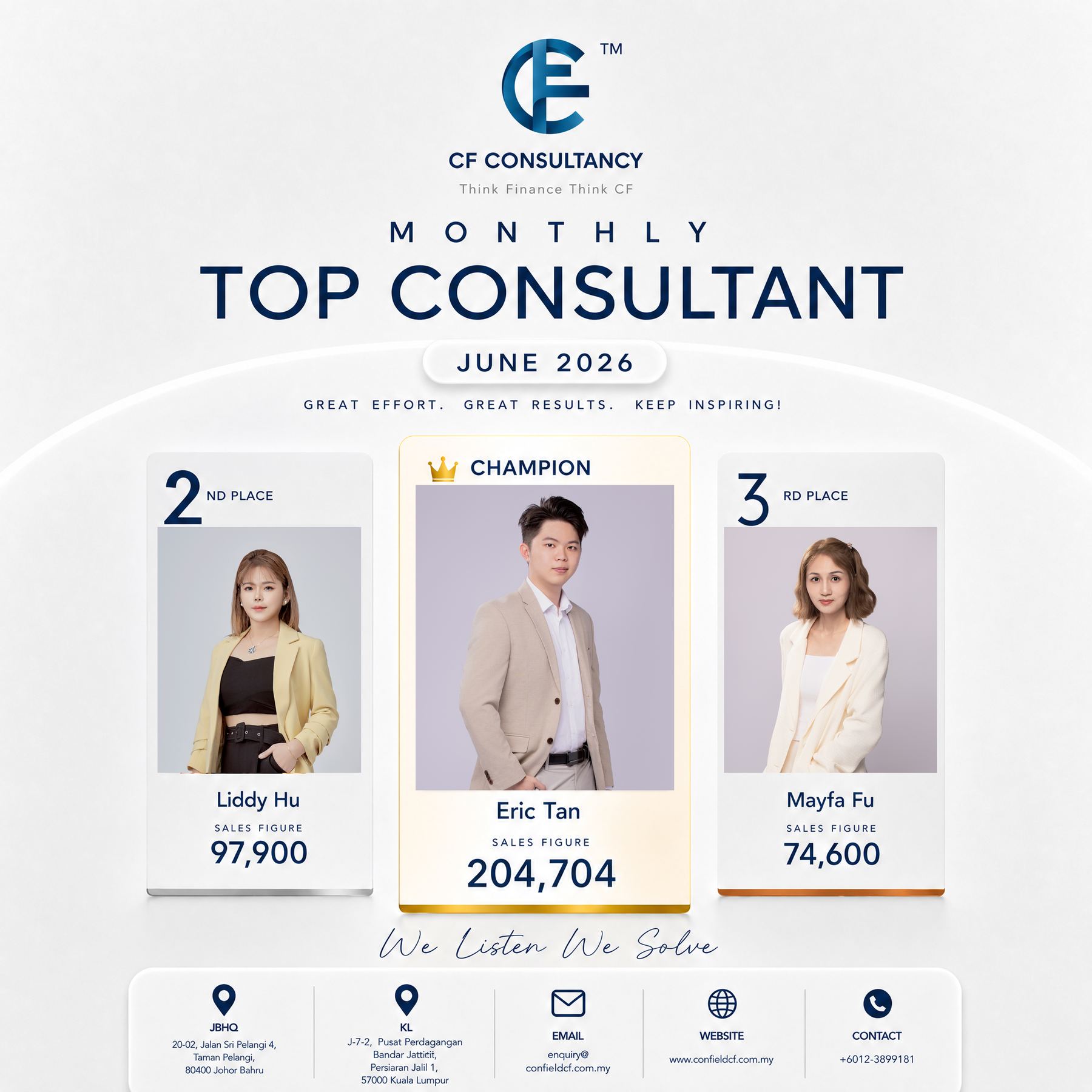 Monthly top sales post